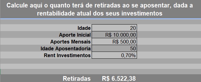 Como viver de renda passiva: calculadora te ajuda a planejar o futuro