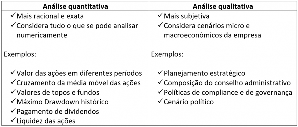 Estratégia de investimentos na bolsa de valores: diferenças entre as análises