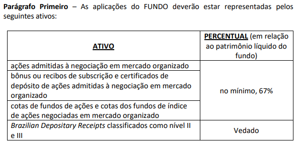 Fundos de investimento precisam cumprir uma séria de requisitos em sua operação