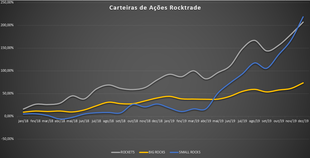 Carteiras Rocktrade