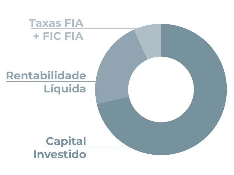 Taxas de fundos de ações consomem a rentabilidade do investidor