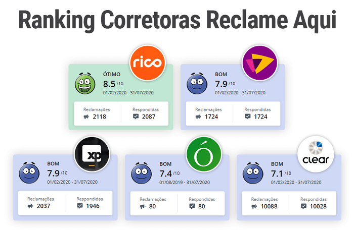 Bolsa de valores para iniciantes: melhores corretoras para começar a investir